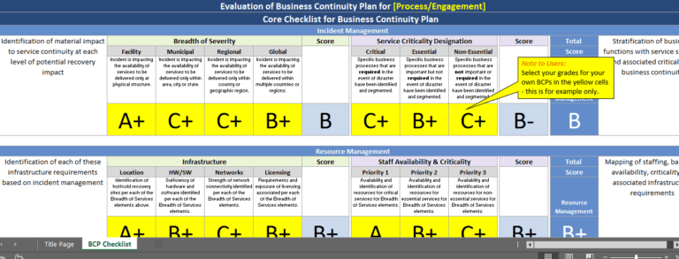 Evaluation of Business Continuity Plan