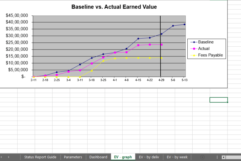 Project Management Toolkit Bundle - Baseline vs Actaul Earned Value