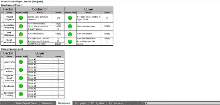 Project Management Toolkit Bundle - Status Report Metrics